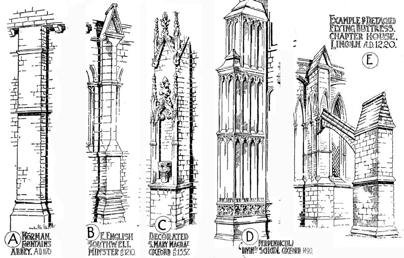 gothic architecture diagram