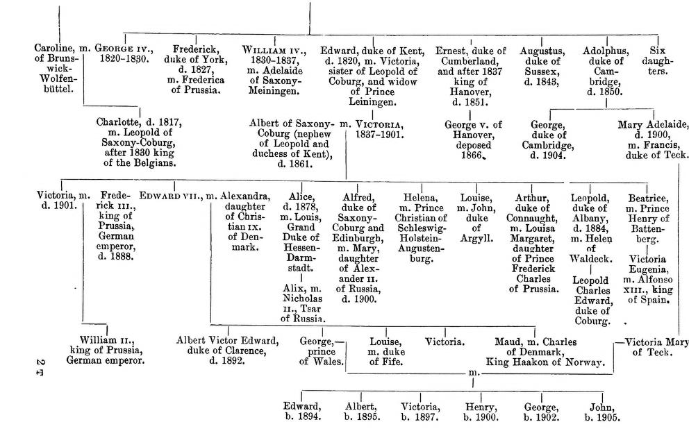 queen victoria 1800 family tree chart