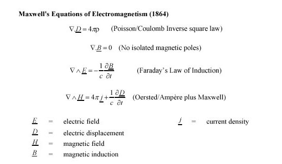 Maxwell's Equations of Electromagnetism (1864)